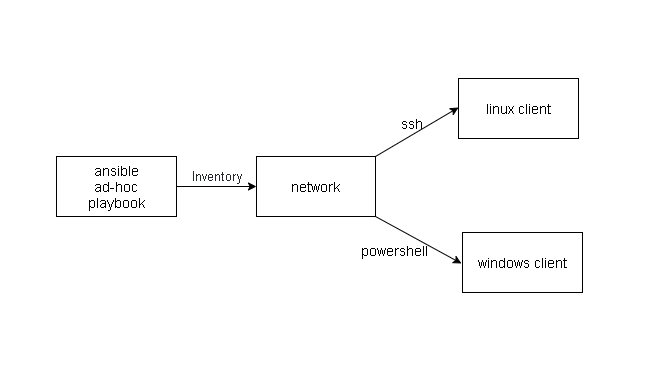 ansible